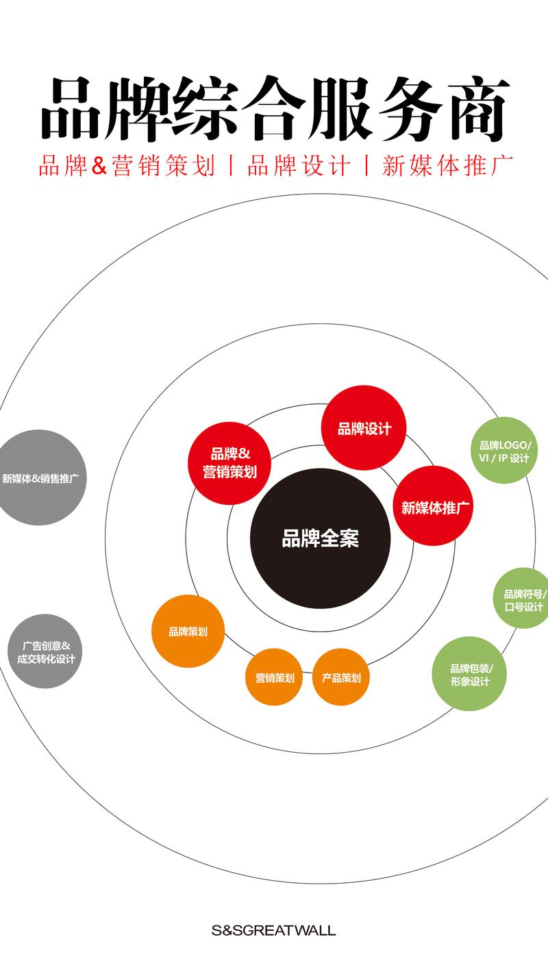 广告创意